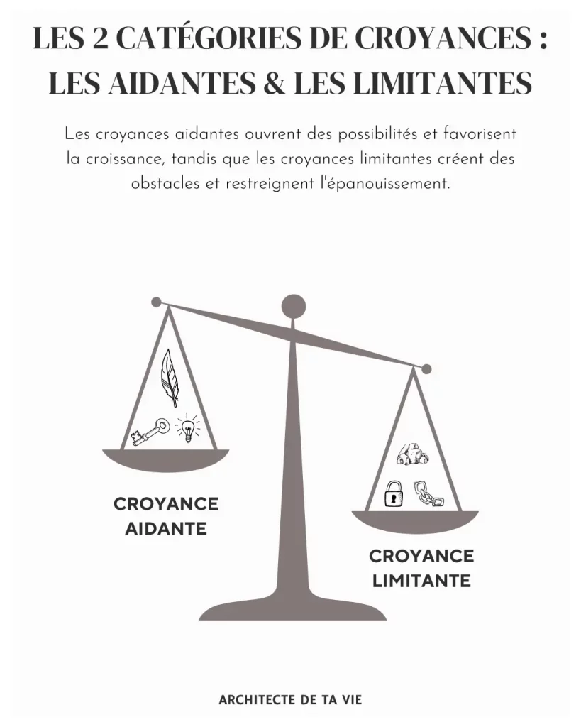 Stage - Me libérer de mes croyances limitantes
